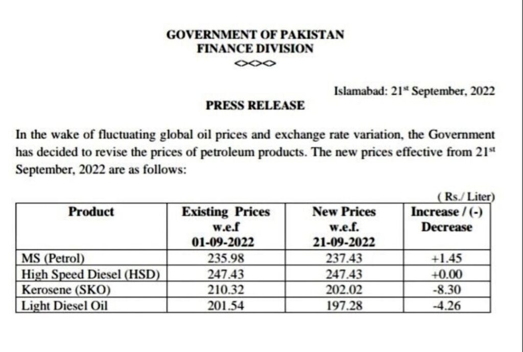 Government increased the petrol price by Rs 1.45 per litre.