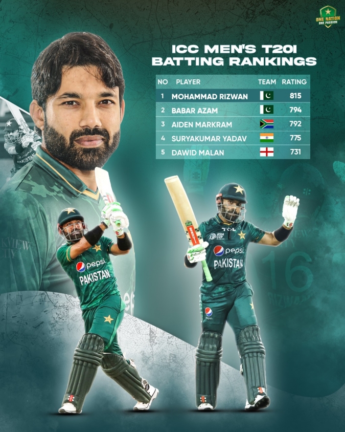 ICC Men's T20I Batting Rankings
