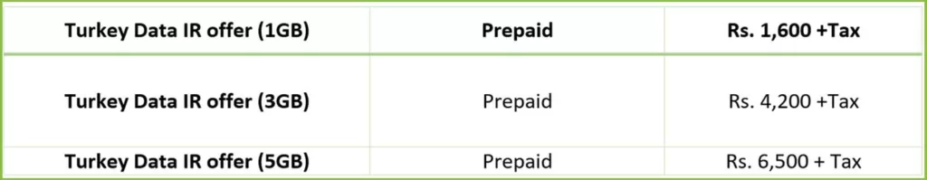 Zong's Turkey IR Bundles