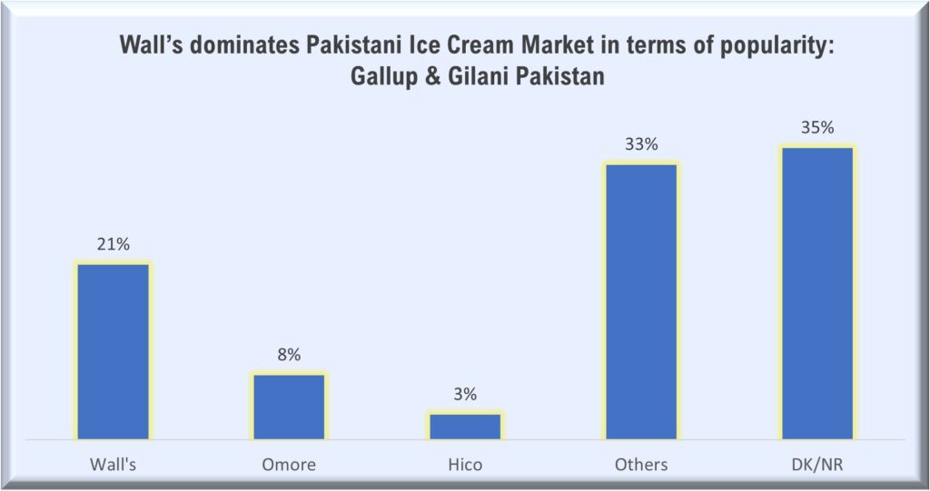 Gallup & Gilani Pakistan