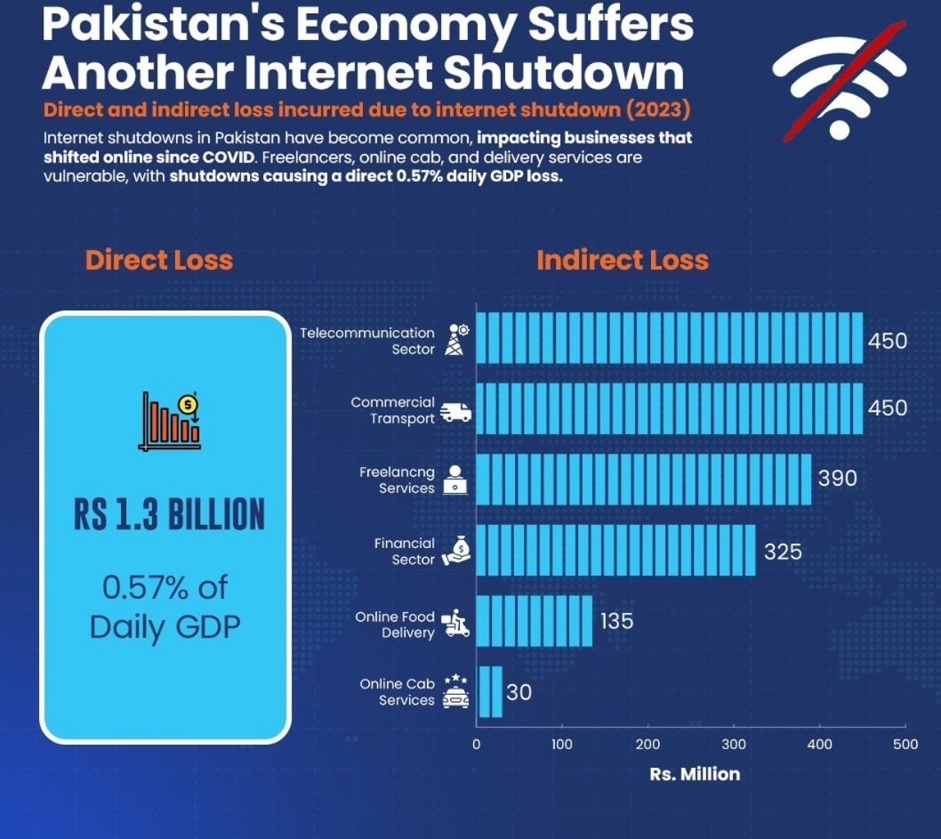 pakistan-business-losses