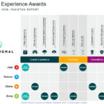 OpenSignal Announces Mobile Experience Awards 2026