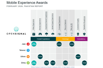 OpenSignal Announces Mobile Experience Awards 2026