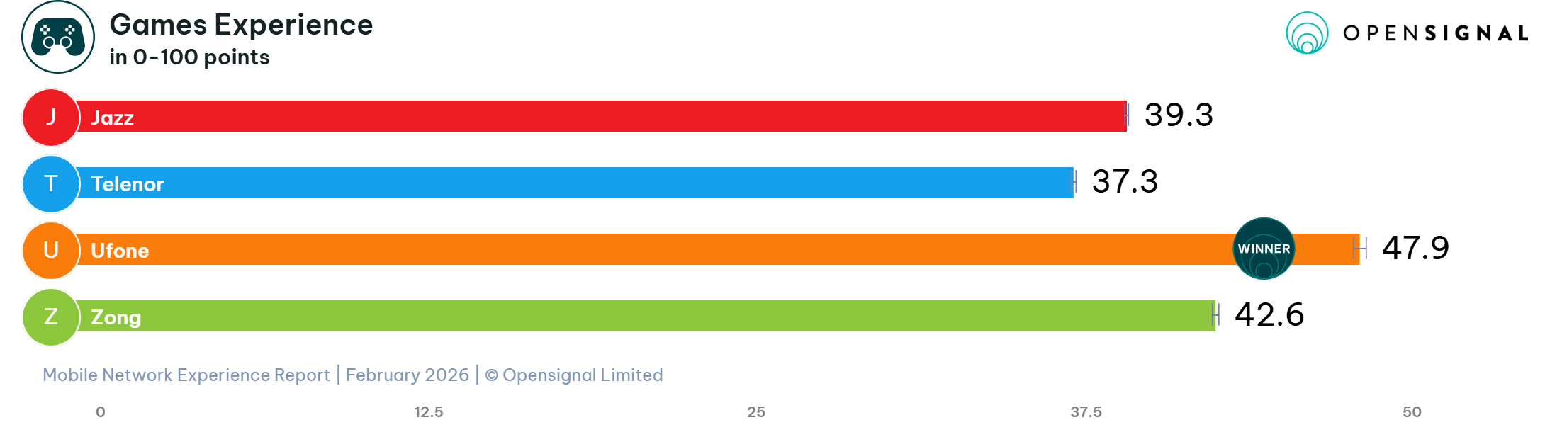 Games Experience: Optimal Mobile Gaming Performance