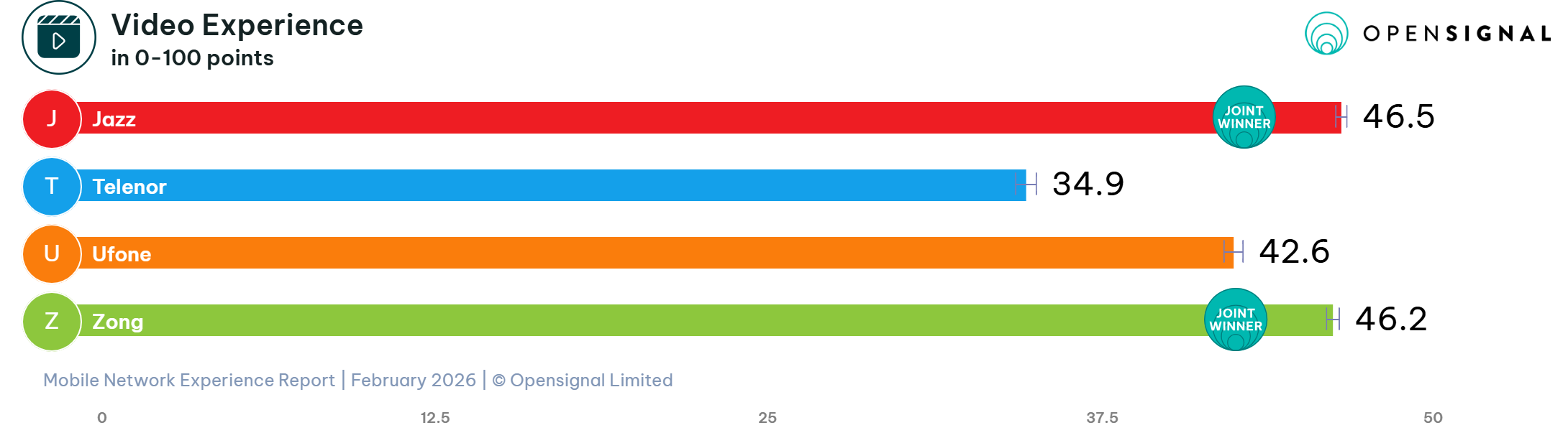 Joint Winners: Jazz & Zong – Video Experience