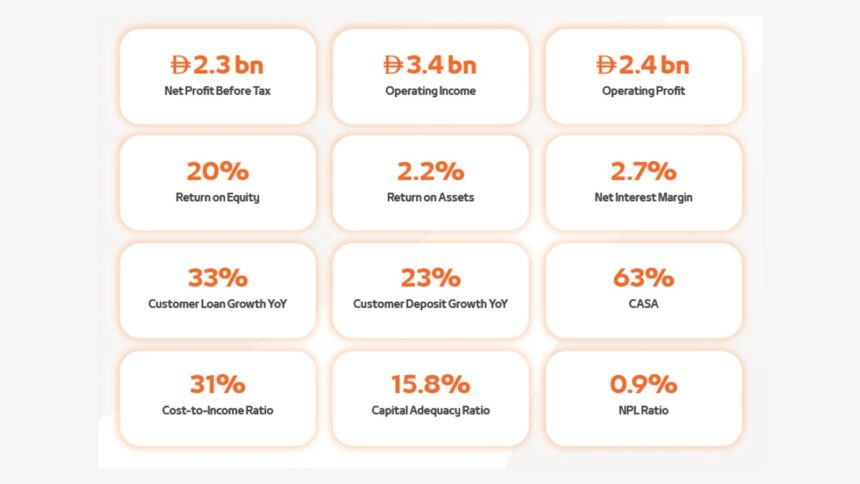 Mashreq Delivers Strong Q1 2026 Results with Robust Growth Across Key Financial Metrics