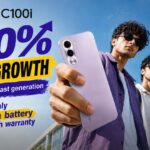 realme C100i Marks Strong Comeback to Youth-Focused Vision